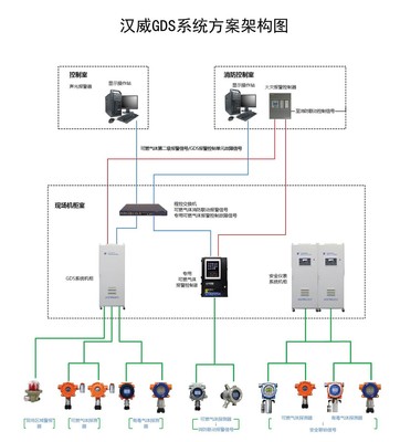 漢威科技智慧安全系列解決方案在易派客工業(yè)品展覽會(huì)隆重亮相